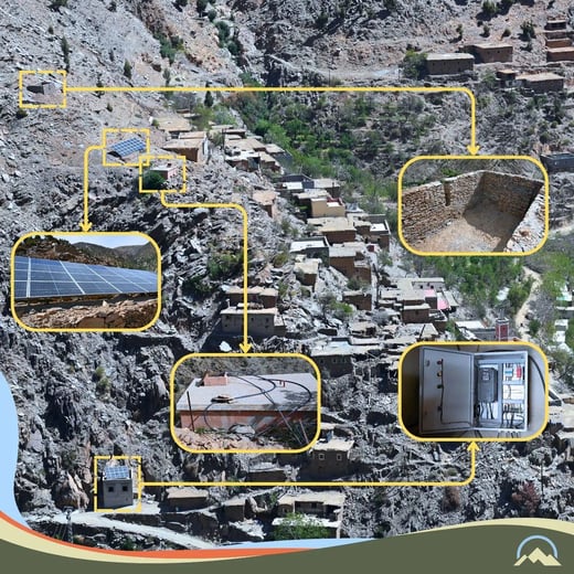 Water Infrastructure