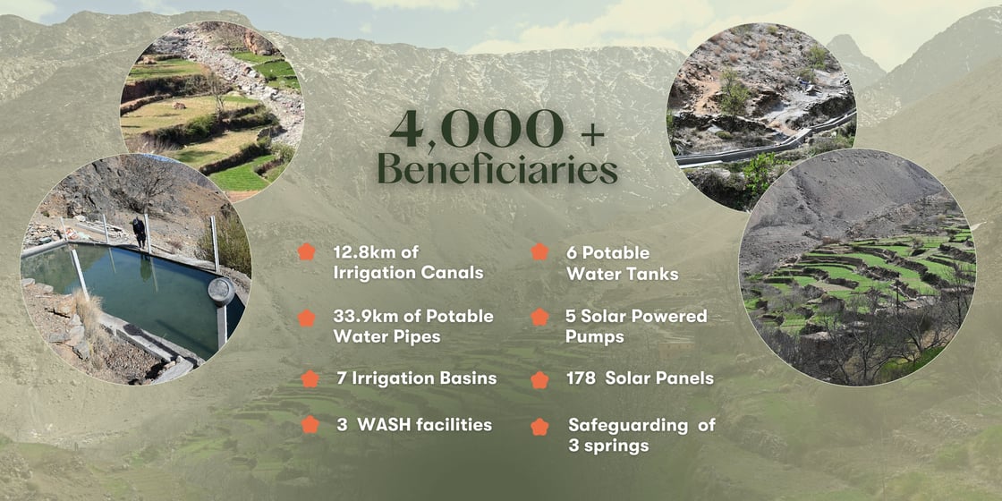 Agricultural Terraces 